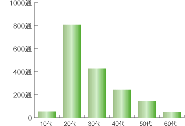 ǯ���̱���ʬ�ϥ����