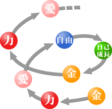 価値観の移行