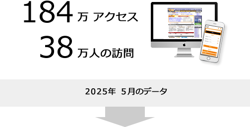 2016ǯ4ϡ13136ͤȤˬ䤷ޤ11.2ͤεῦԤŻõ褿׻Ǥ